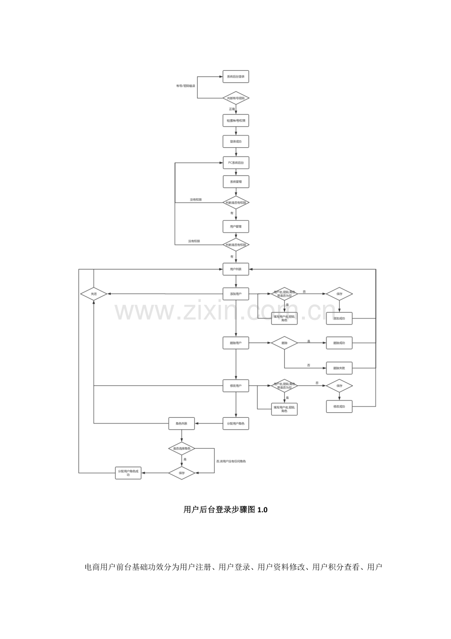 用户综合管理系统前台和后台电商.docx_第2页