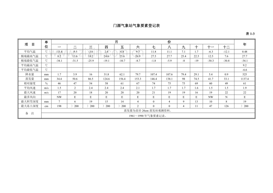 河道疏浚综合项目工程综合项目施工组织设计.doc_第3页