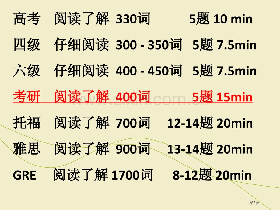 考研英语阅读方法和技巧省公共课一等奖全国赛课获奖课件.pptx_第3页