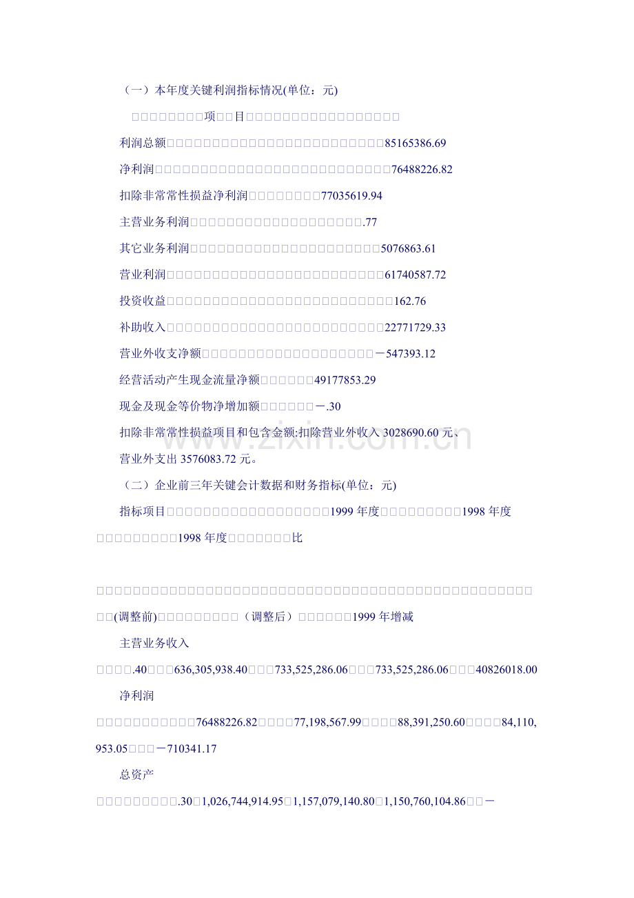 农业公司年度报告摘要模板.doc_第2页