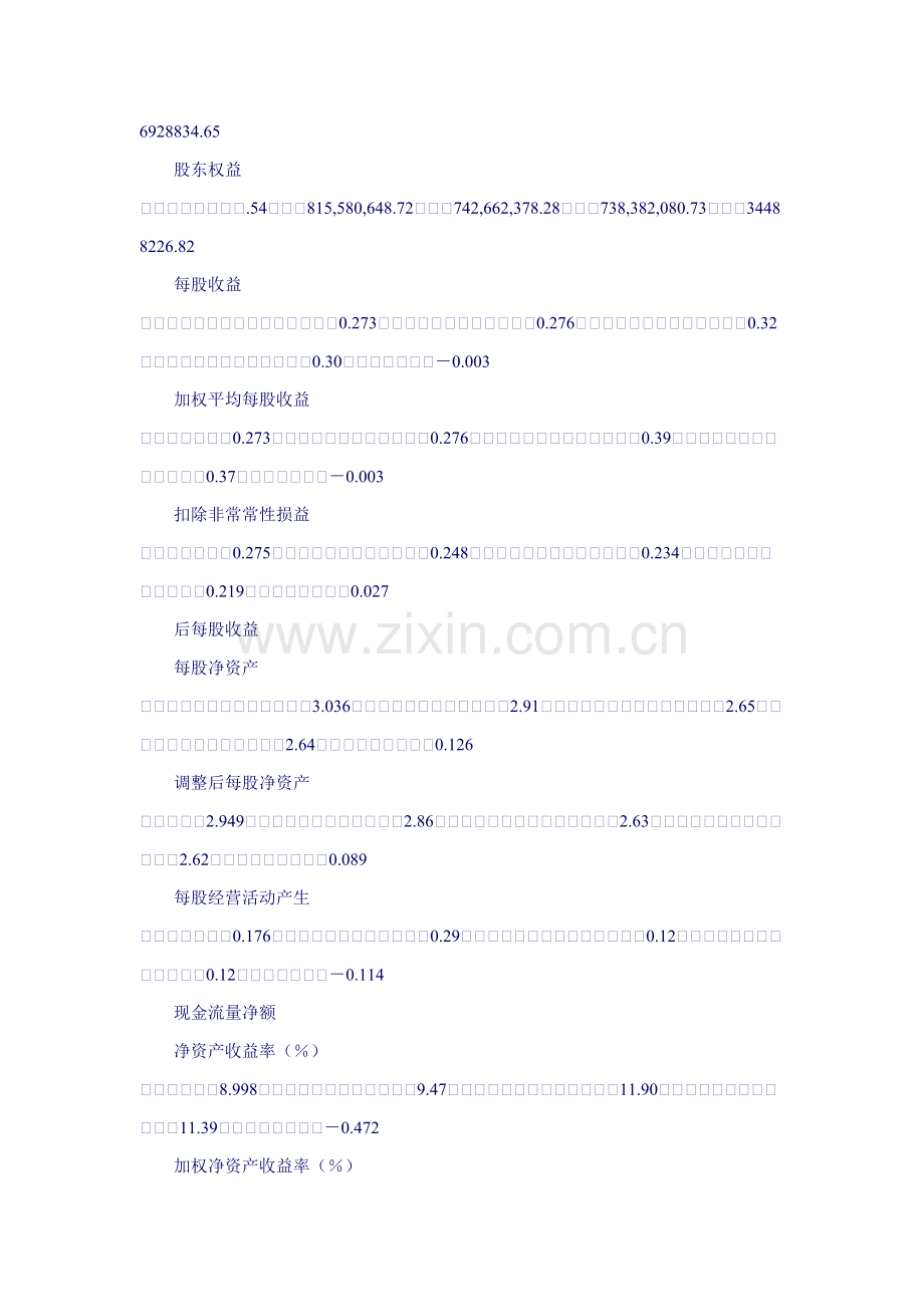 农业公司年度报告摘要模板.doc_第3页