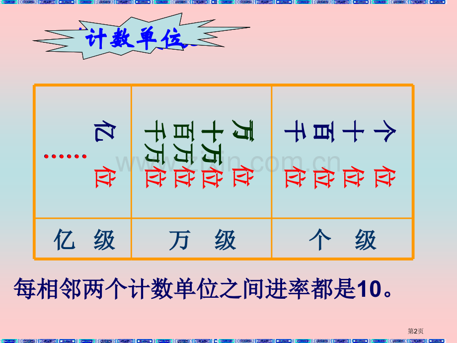 新人教版第七册亿以内读写法的复习市公开课一等奖百校联赛特等奖课件.pptx_第2页