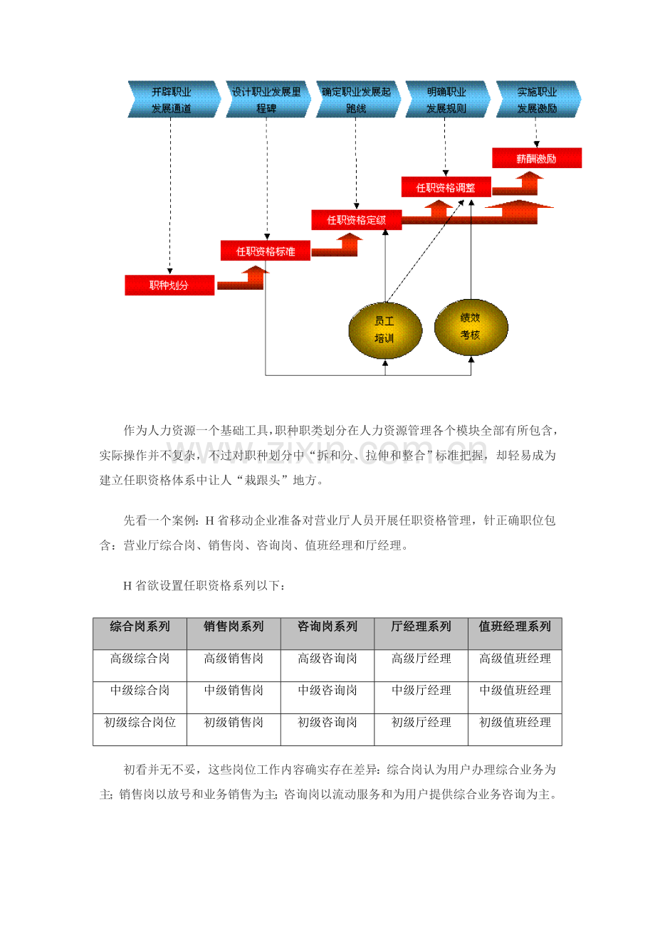 电信企业建立任职资格体系三种模式研讨样本.doc_第2页