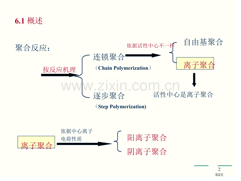 高分子化学讲义省公共课一等奖全国赛课获奖课件.pptx_第2页