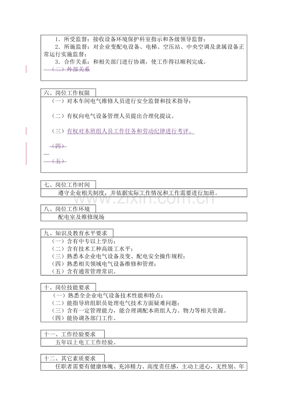 设备环保科电工班长岗位职责样本.doc_第2页