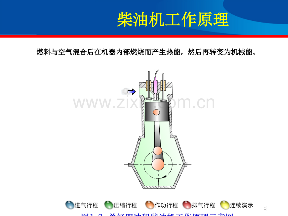 柴油发动机结构原理完全版教学用省公共课一等奖全国赛课获奖课件.pptx_第3页