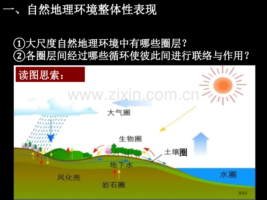 自然地理环境的整体性省公共课一等奖全国赛课获奖课件.pptx_第3页