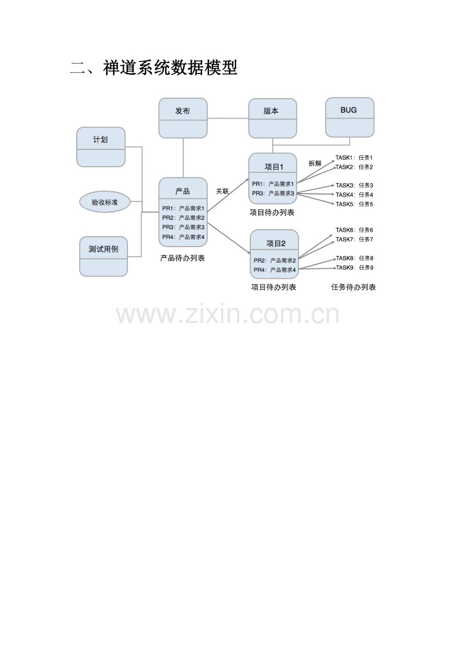 禅道操作基础手册.doc_第2页