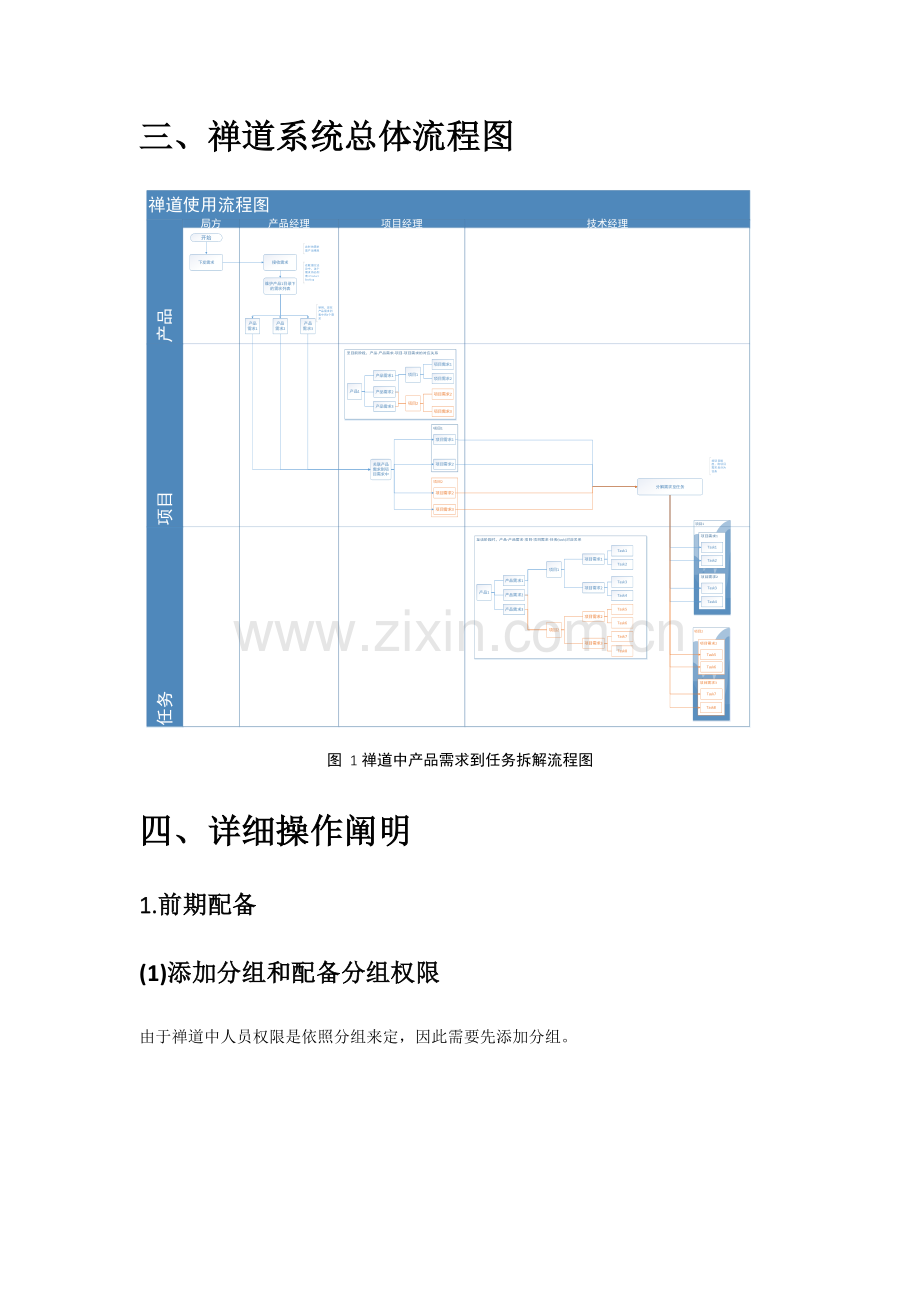 禅道操作基础手册.doc_第3页