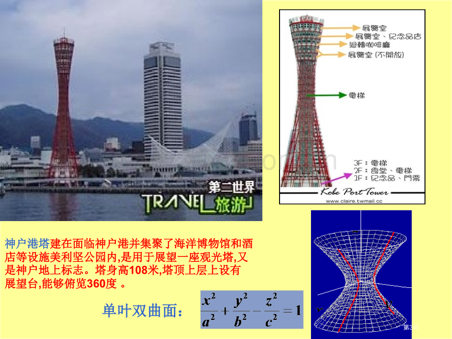 数学与建筑专题培训市公开课一等奖百校联赛特等奖课件.pptx_第3页