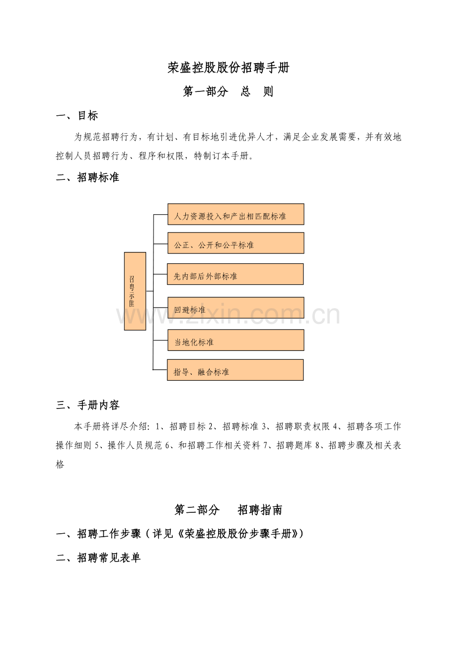 控股股份有限公司招聘手册模板.doc_第3页