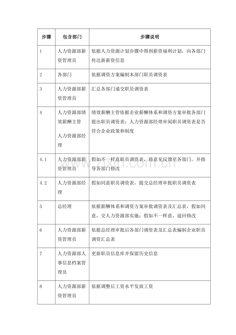 集团工资调整管理制度样本.doc_第2页