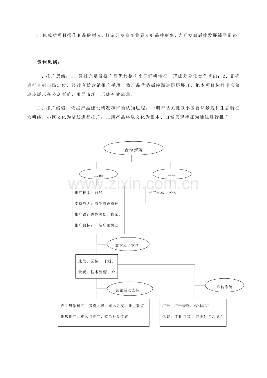 香樟雅苑整合营销策划案模板.doc_第3页