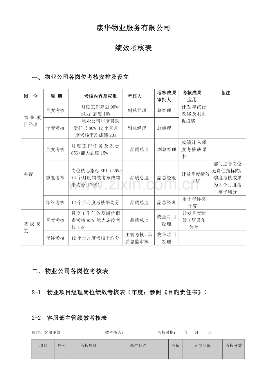 物业管理绩效考评表.docx_第1页