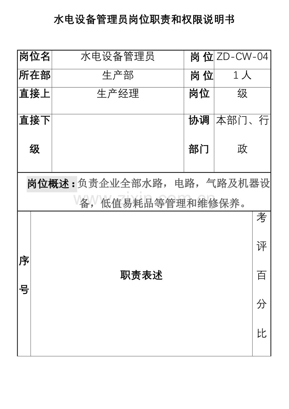 水电设备管理员岗位职责与权限说明书样本.doc_第1页