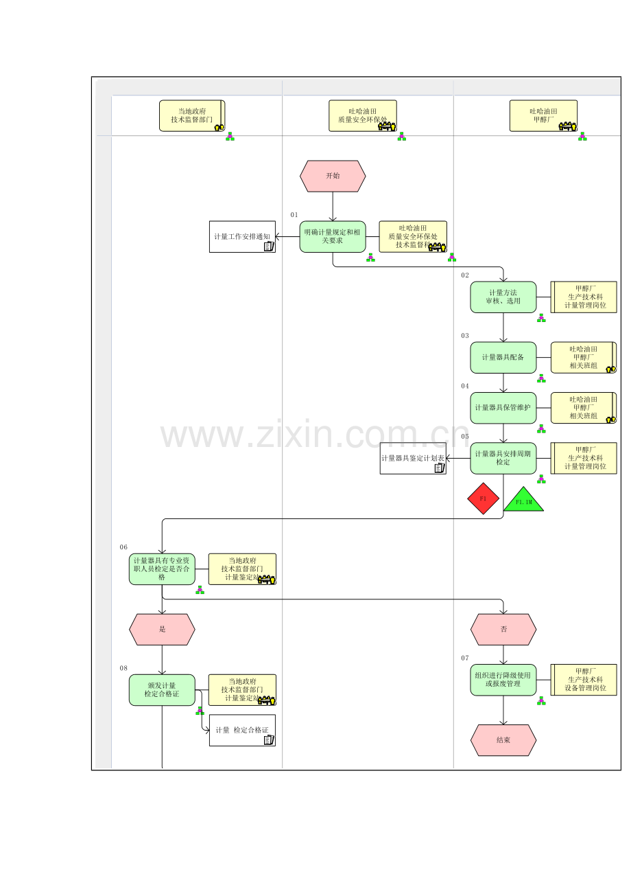 炼油产品计量流程图模板.doc_第2页