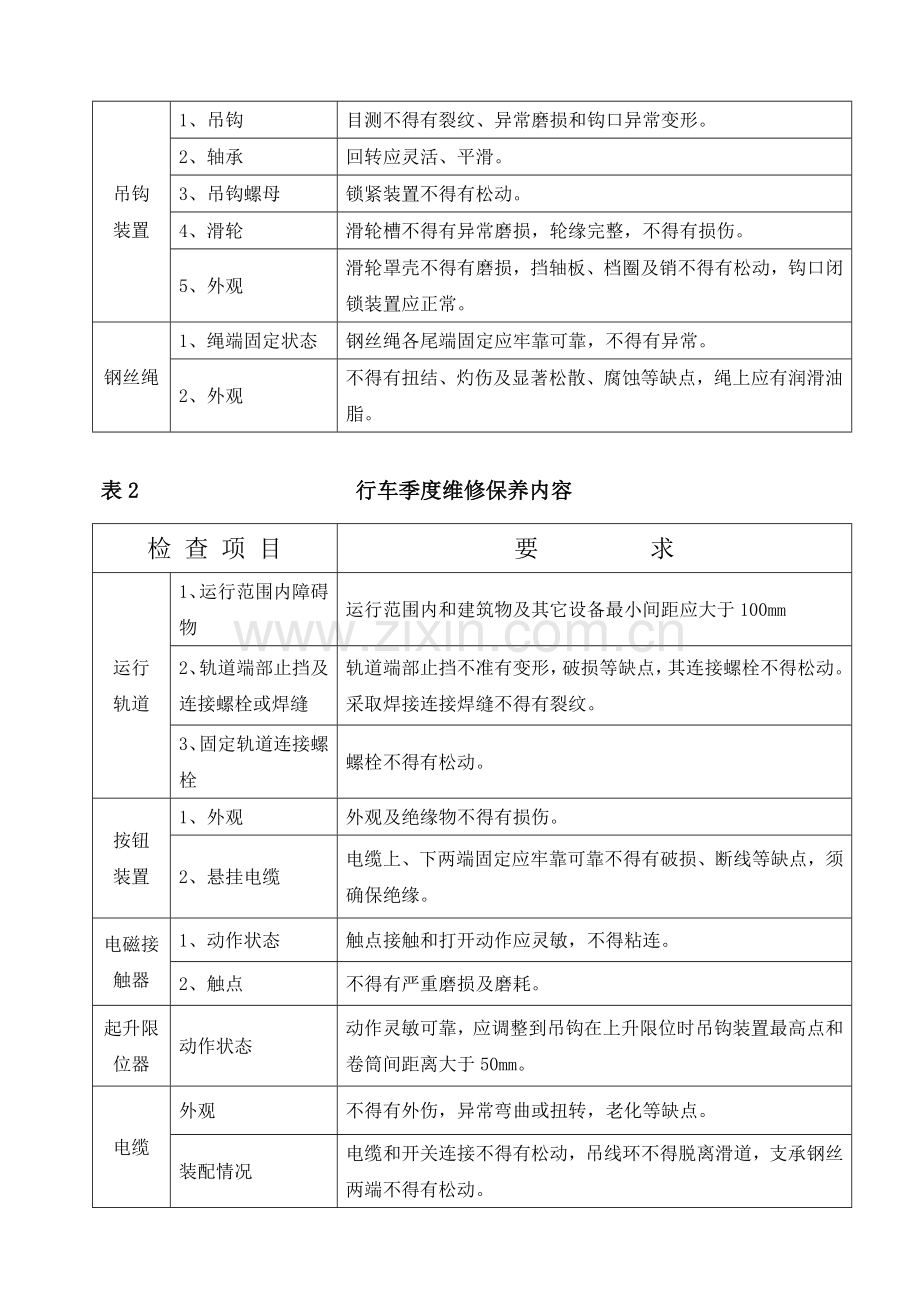 桥式门式起重机维修通用工艺模板.doc_第3页