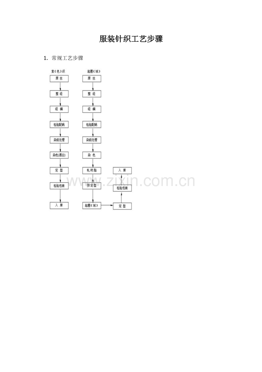 服装针织工艺流程结构模板.doc_第1页