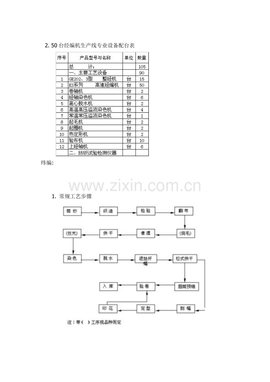 服装针织工艺流程结构模板.doc_第2页