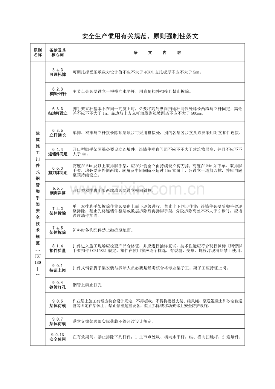 综合项目工程建设统一标准强制性条文综合项目施工安全.doc_第1页