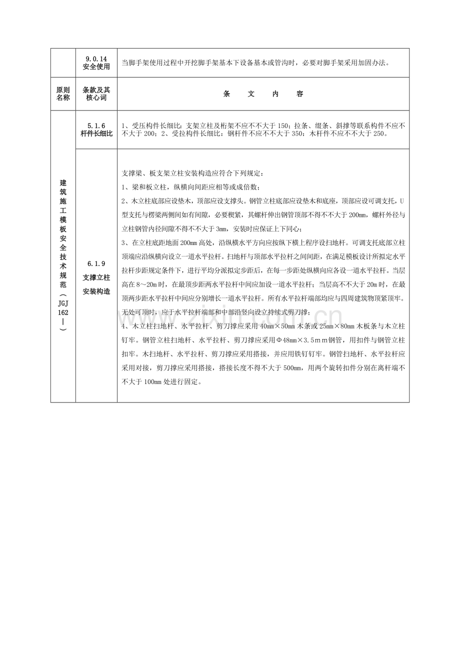 综合项目工程建设统一标准强制性条文综合项目施工安全.doc_第2页