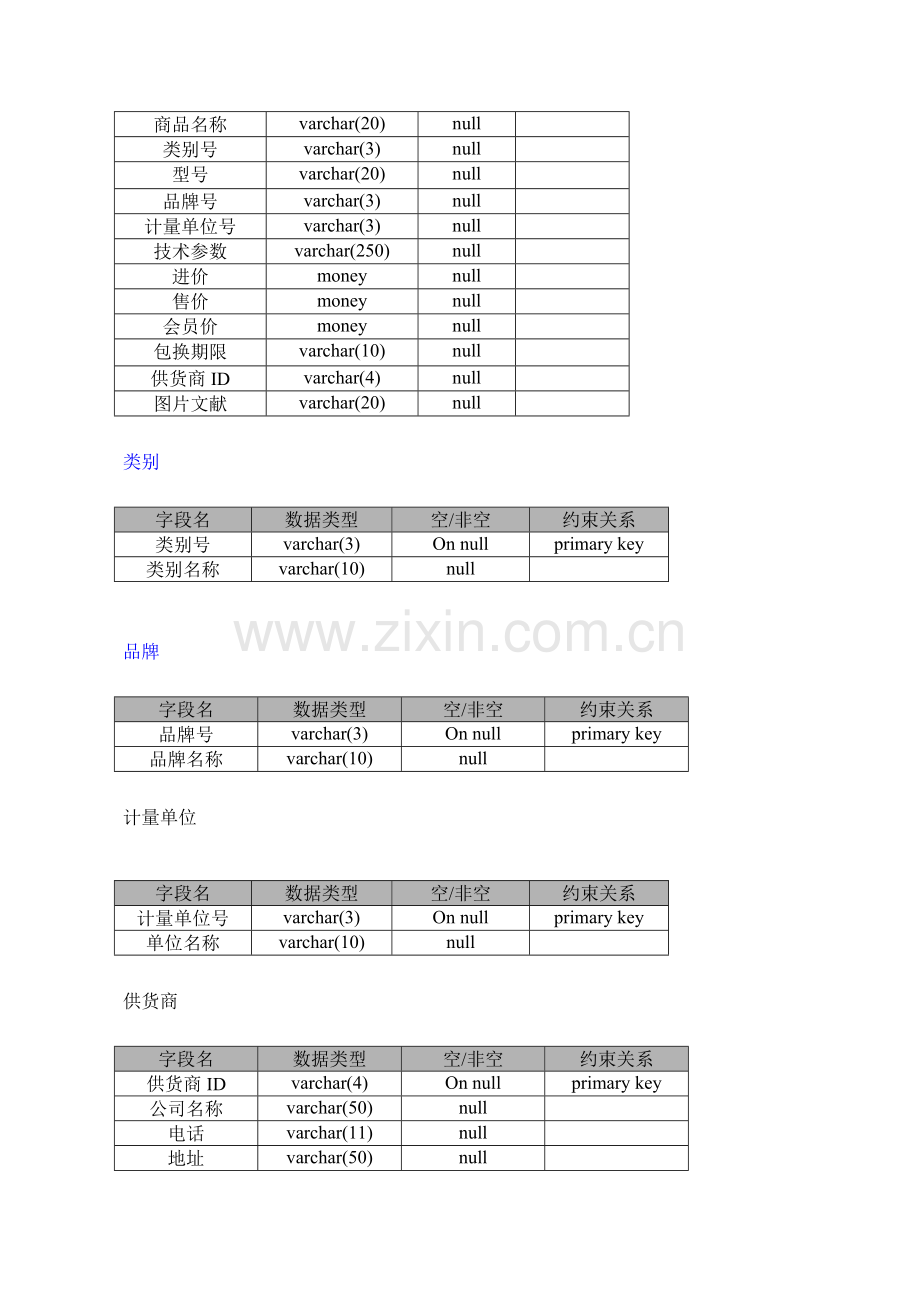 电脑进销存基础管理系统综合设计基础说明.docx_第3页