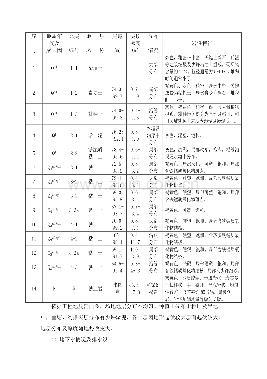 沟槽深基坑专项综合标准施工专业方案.docx_第3页