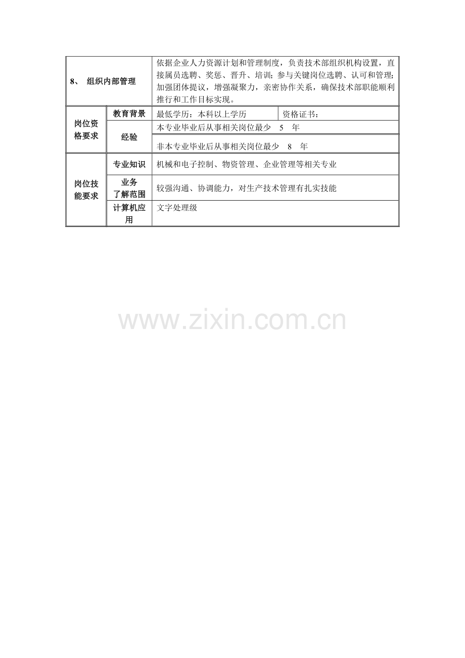 生产技术部部长的岗位说明书样本.doc_第2页