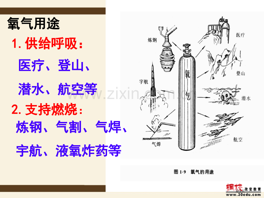 用高锰酸钾制取氧气市公开课一等奖百校联赛获奖课件.pptx_第2页