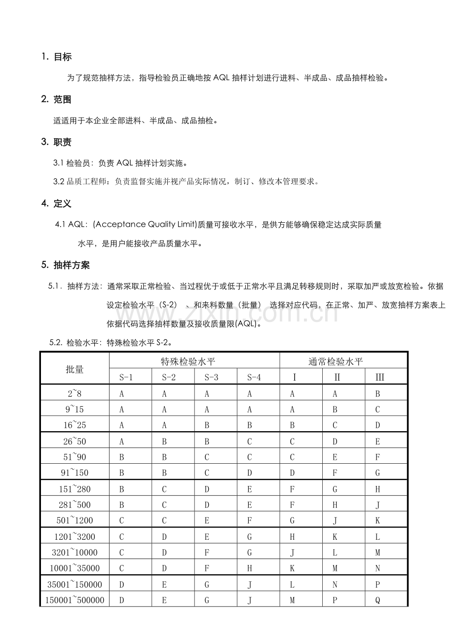 抽样检验管理标准规范.doc_第1页