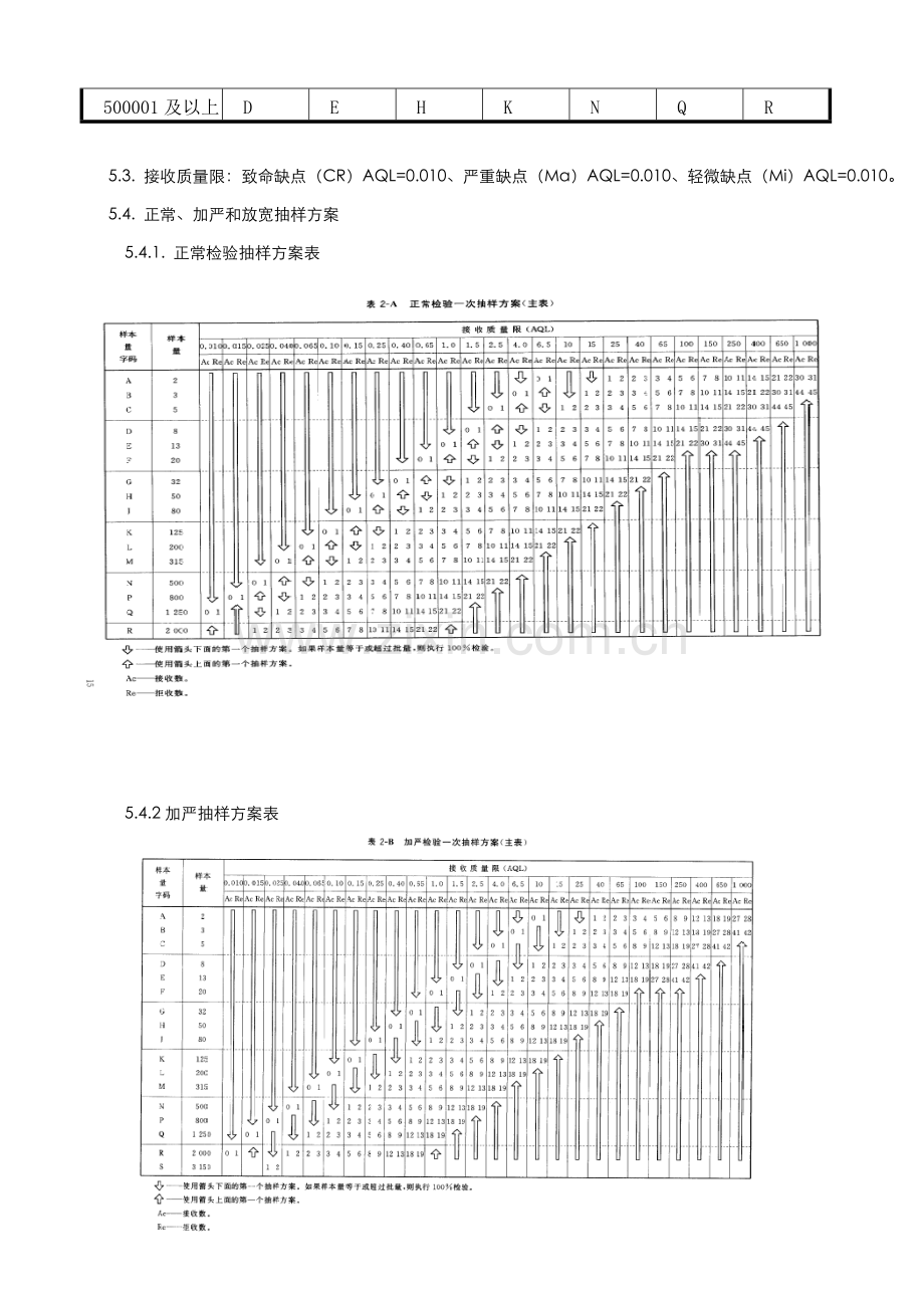 抽样检验管理标准规范.doc_第2页