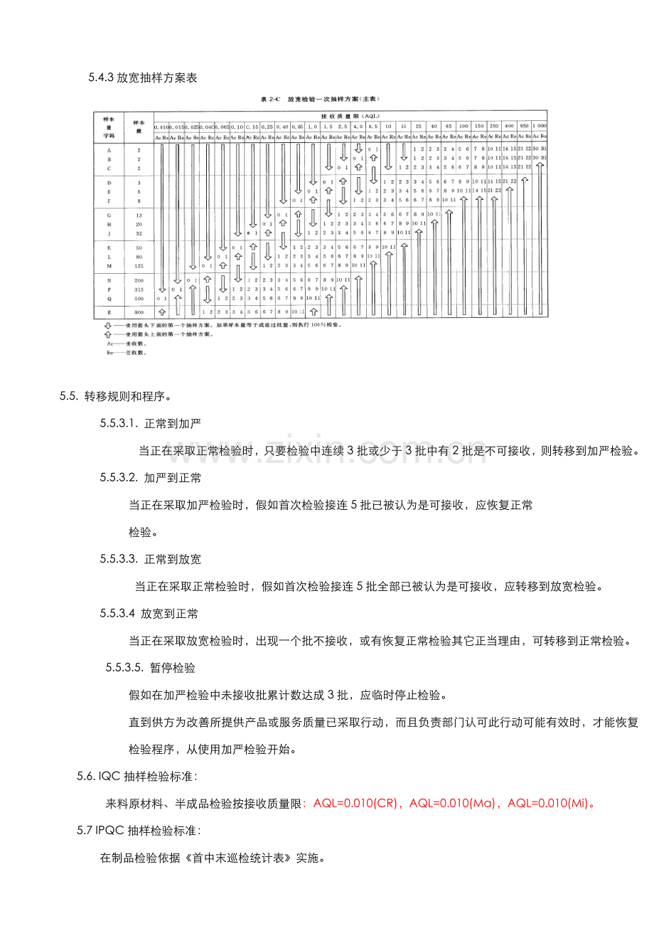 抽样检验管理标准规范.doc_第3页