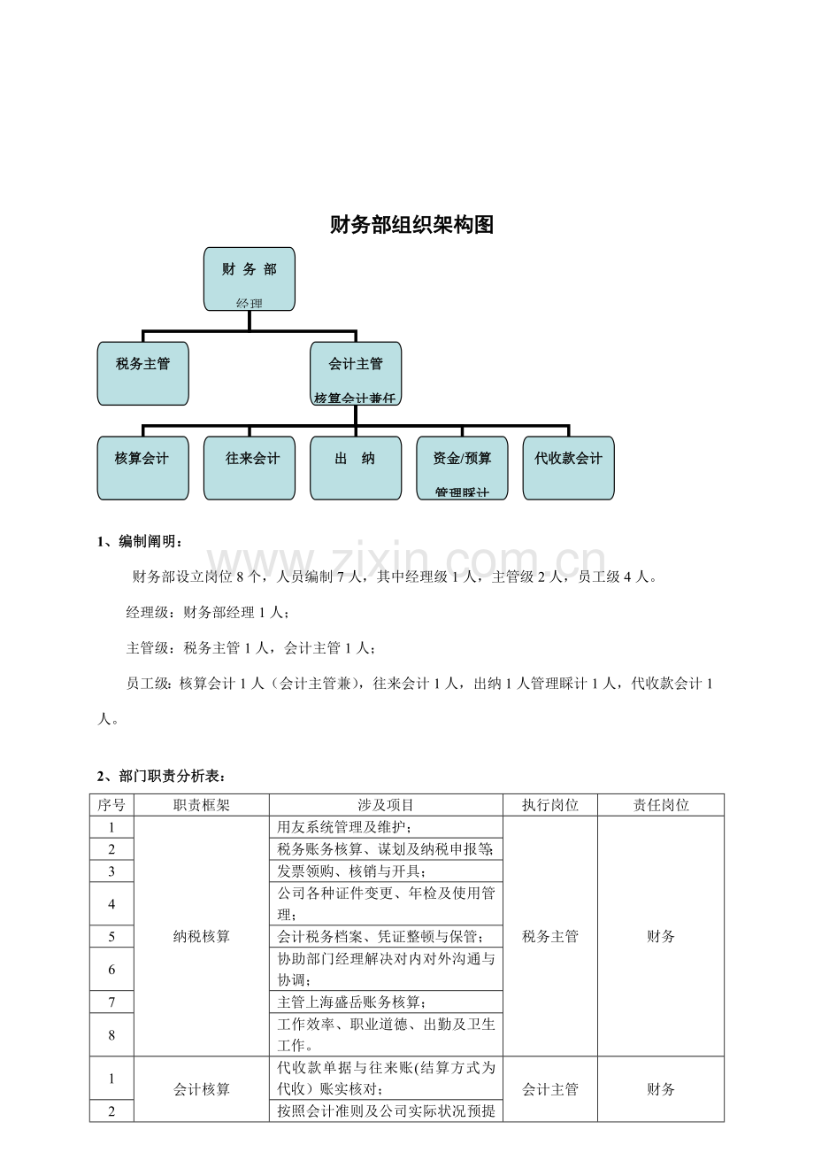 财务部岗位职能职责及薪酬标准体系副本.doc_第3页