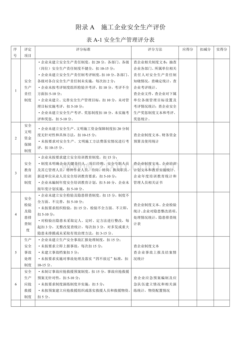 施工企业安全生产评价表样本.doc_第1页