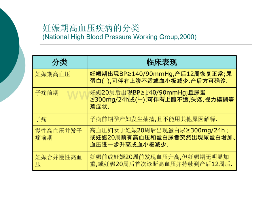 妊娠高血压疾病--医学课件.ppt_第3页