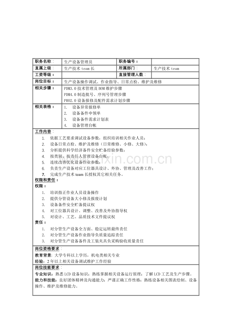 生产设备备件计划员岗位职责模板样本.doc_第1页