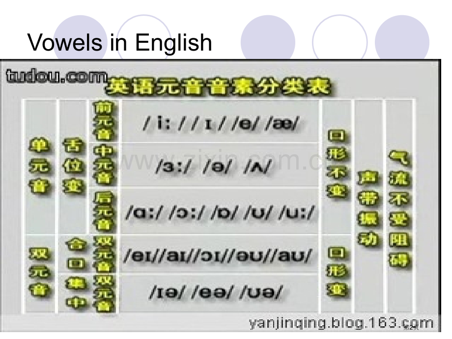 英语语音发音规则及练习省公共课一等奖全国赛课获奖课件.pptx_第2页