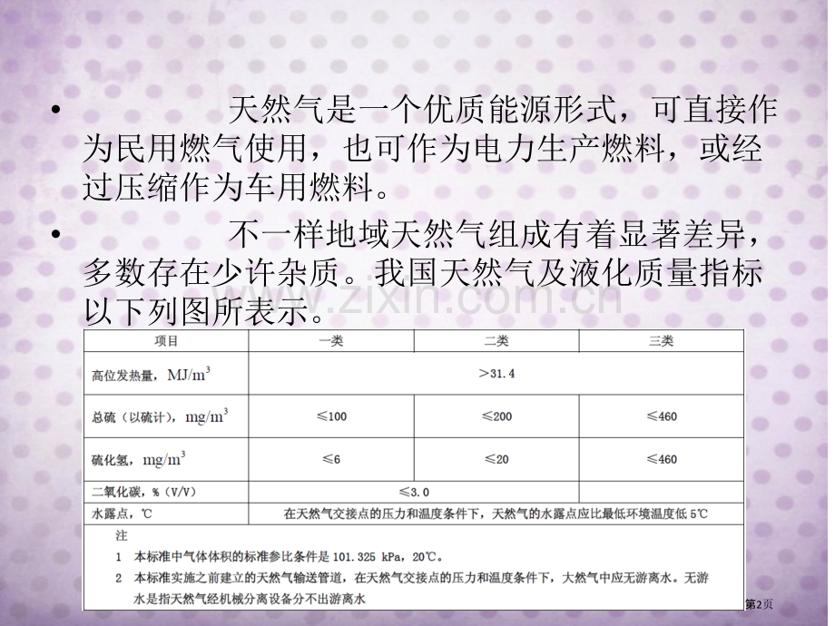 能源化学概论天然气的利用省公共课一等奖全国赛课获奖课件.pptx_第2页