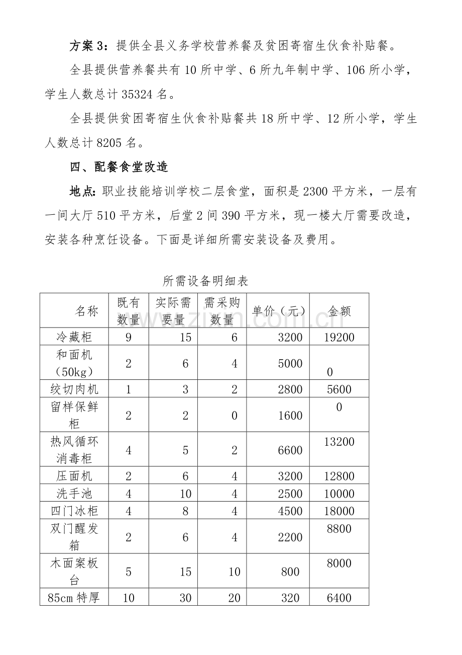 配餐中心可研专项方案.doc_第2页