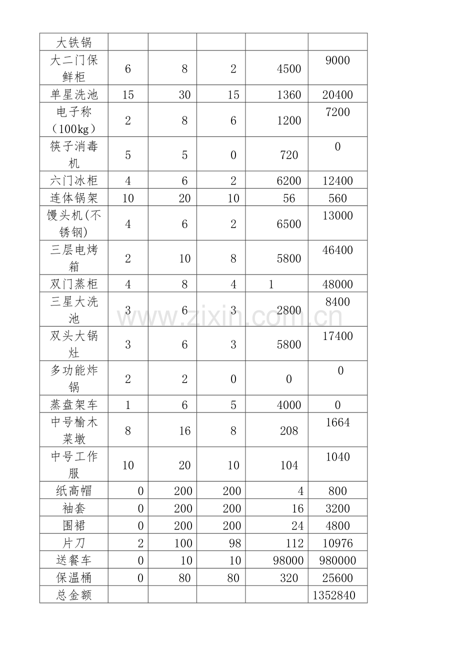 配餐中心可研专项方案.doc_第3页