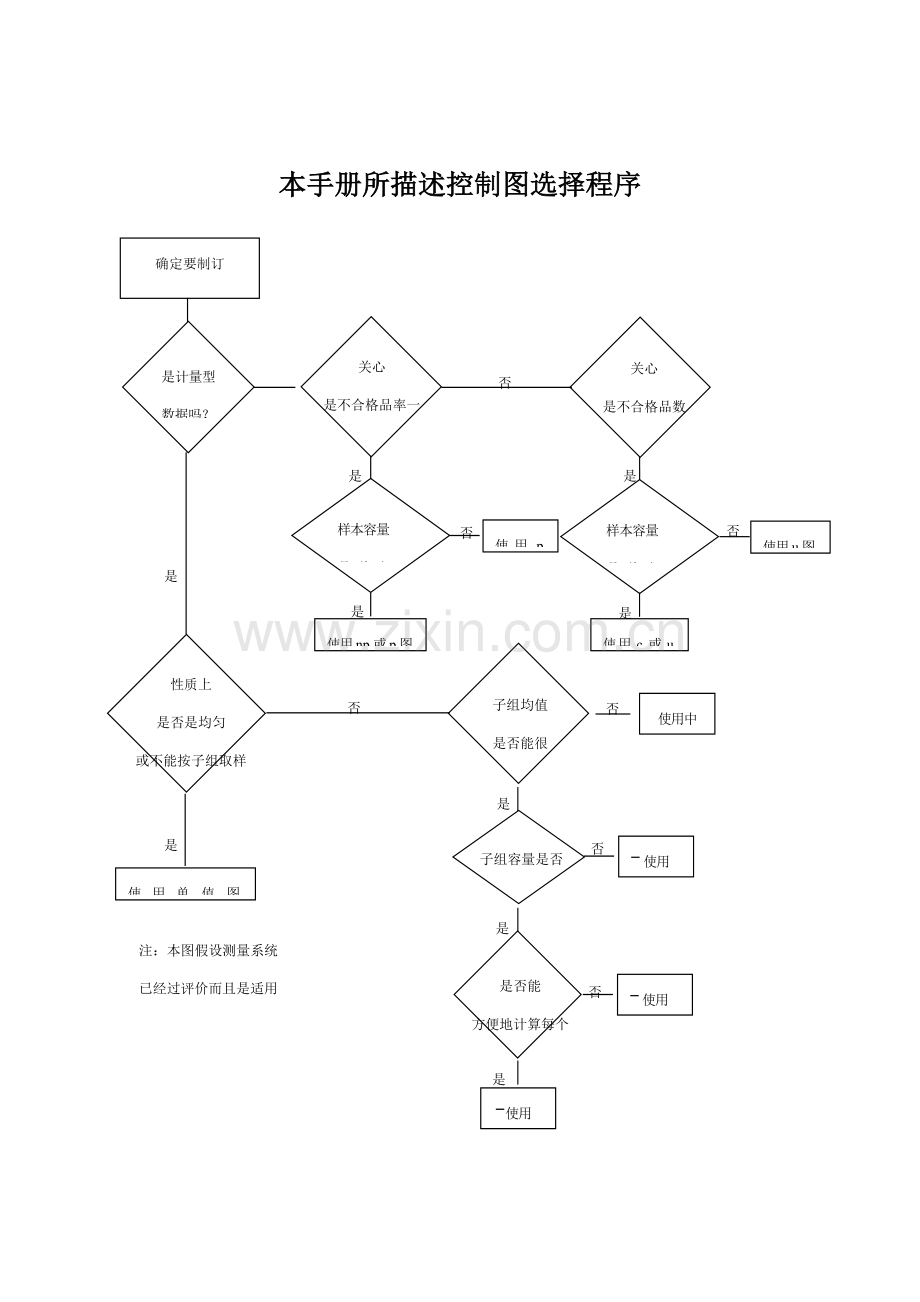 统计过程控制SPC参考手册模板.doc_第2页