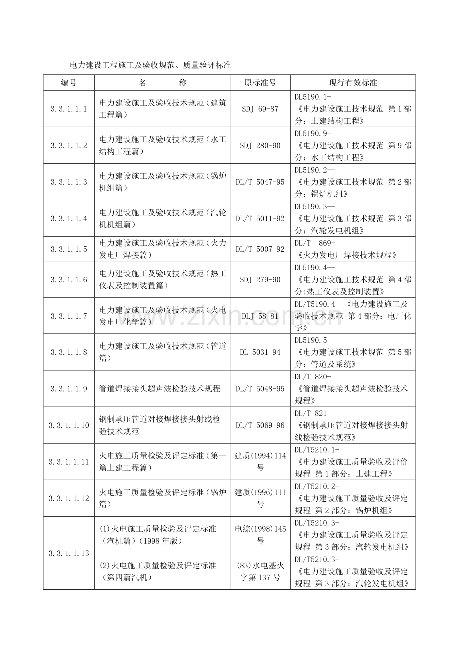 电力建设综合重点工程综合标准施工及验收综合规范.docx_第1页