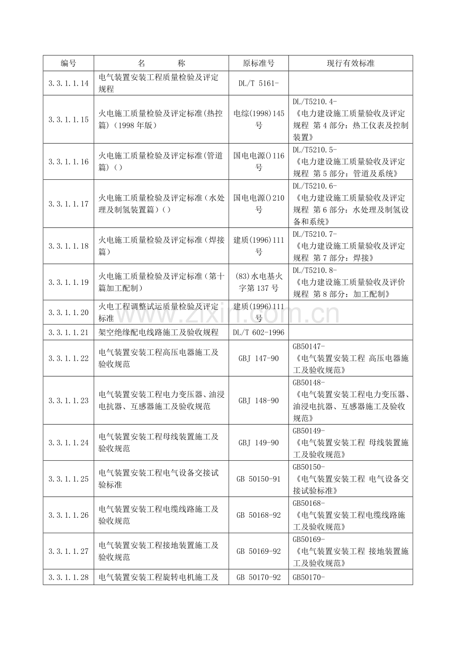 电力建设综合重点工程综合标准施工及验收综合规范.docx_第2页