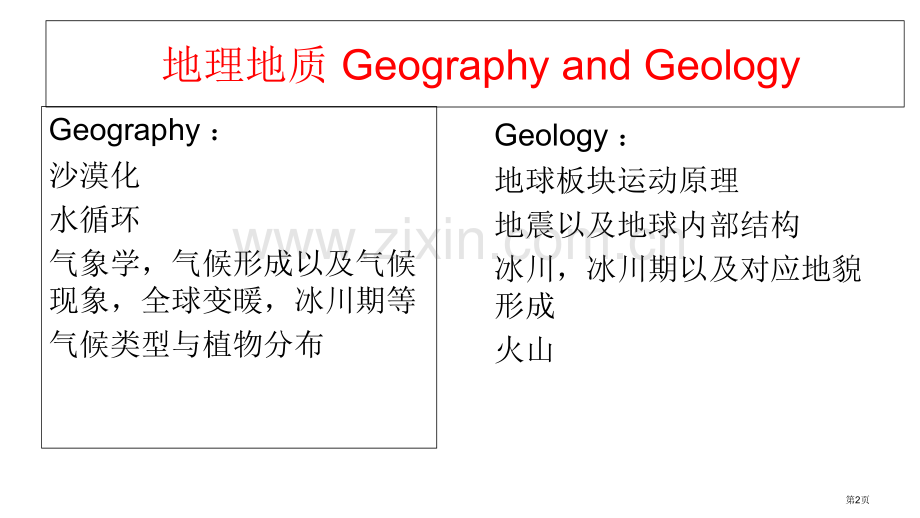 托福阅读学科背景和词汇1地质地理天文生物自然版省公共课一等奖全国赛课获奖课件.pptx_第2页