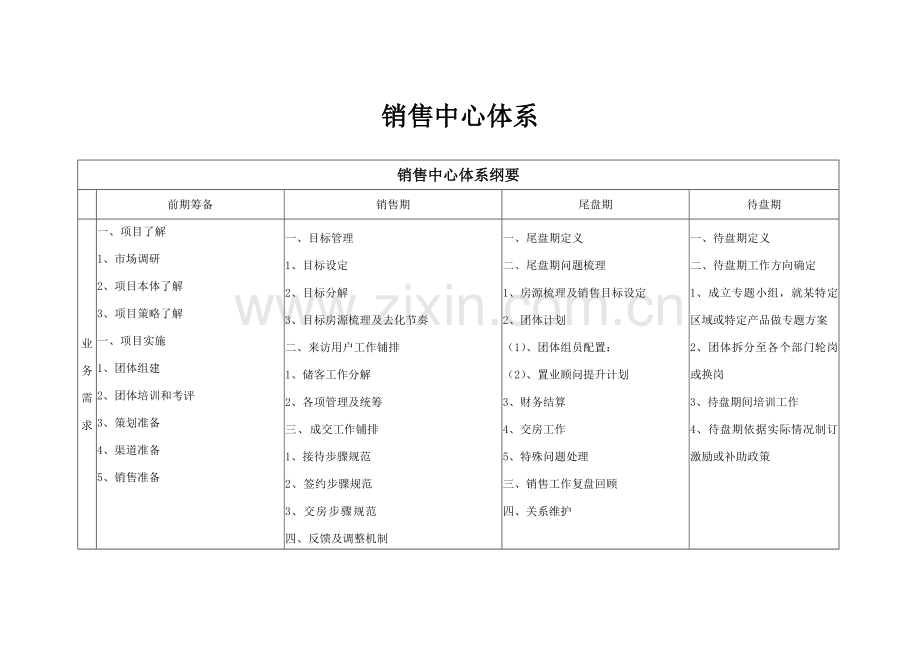 销售体系样本.docx_第1页