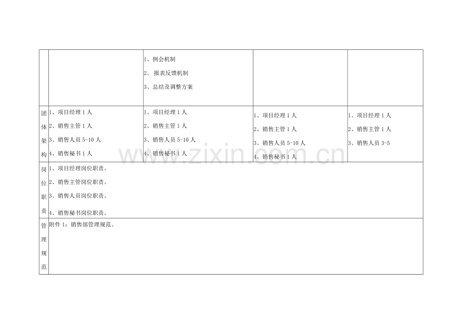 销售体系样本.docx_第2页