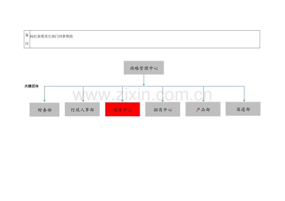 销售体系样本.docx_第3页