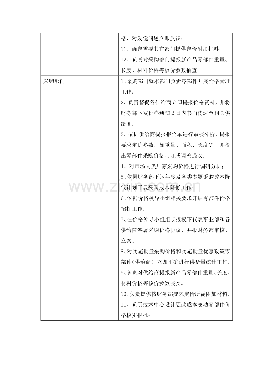 价格管理核心制度.doc_第3页