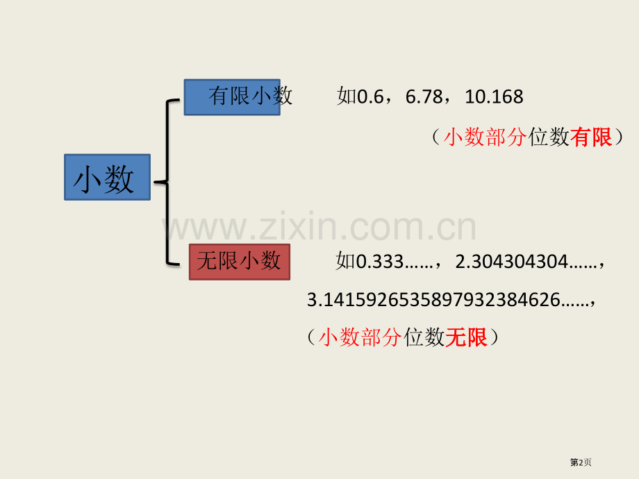 无限循环小数和分数的互化市公开课一等奖百校联赛获奖课件.pptx_第2页