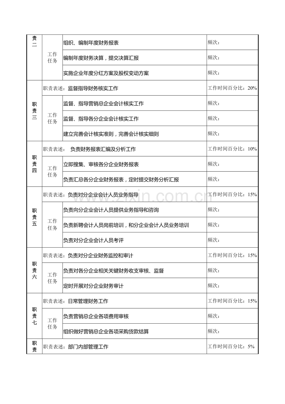 营销财务部经理岗位职责样本.doc_第2页